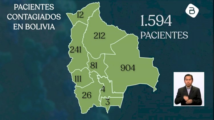 Se registran 124 nuevos casos de Covid-19 y el país ya supera los 1.500